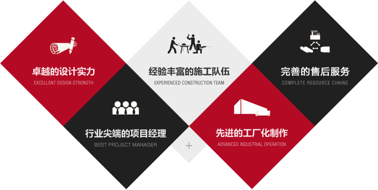 北京办公室装修设计