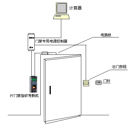 门禁考勤系统 400-664-8778