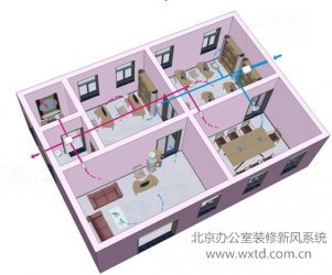 办公楼装修，不容忽视的室内